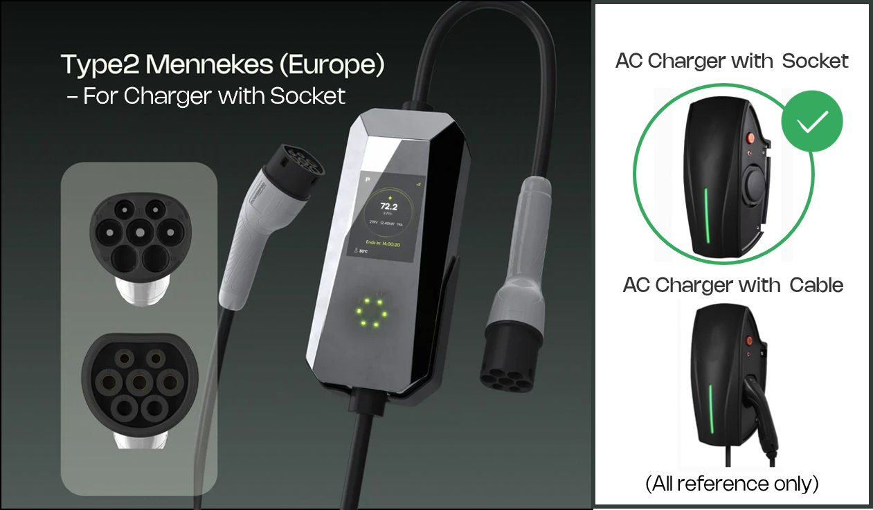 PowerPod Pulse I | Tesla NACS/Type 1/Type 2 -Charging Adaptor/Remote Control/Share to Earn